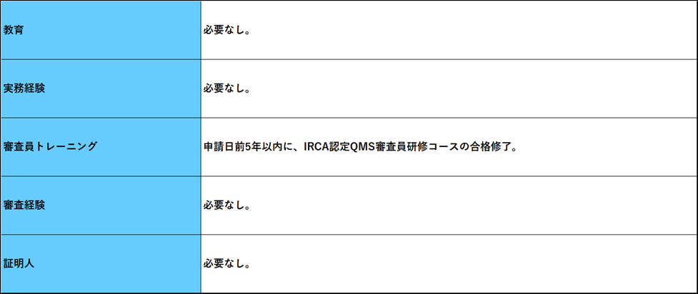 IRCA審査員